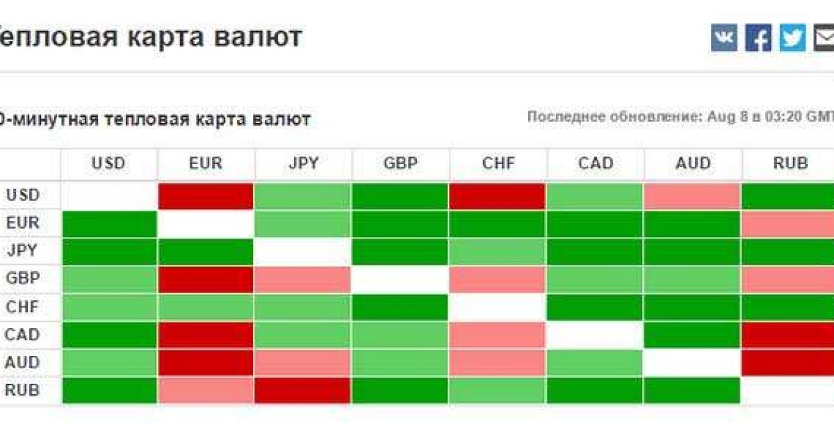 Система Тепловая Карта