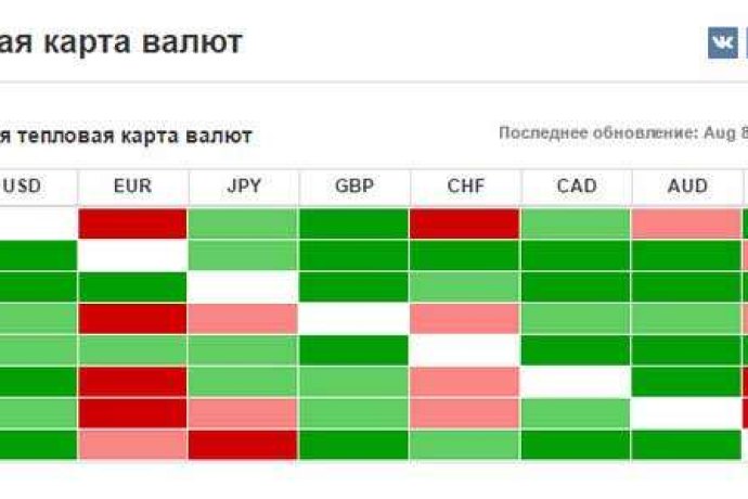 Система Тепловая Карта