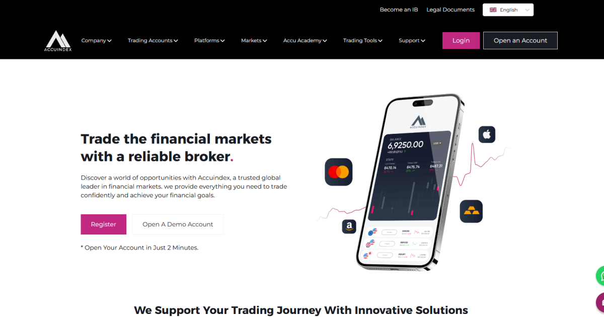 Accuindex отзывы. Лжеброкер?