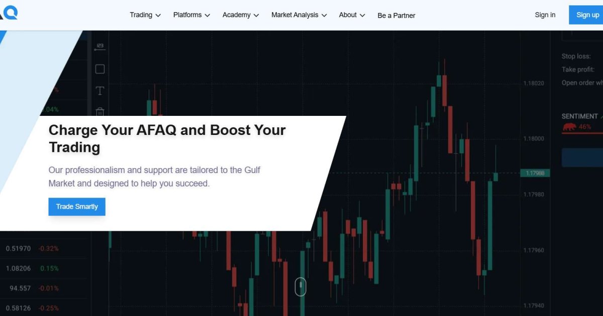 AFAQ Trade отзывы. Обман?