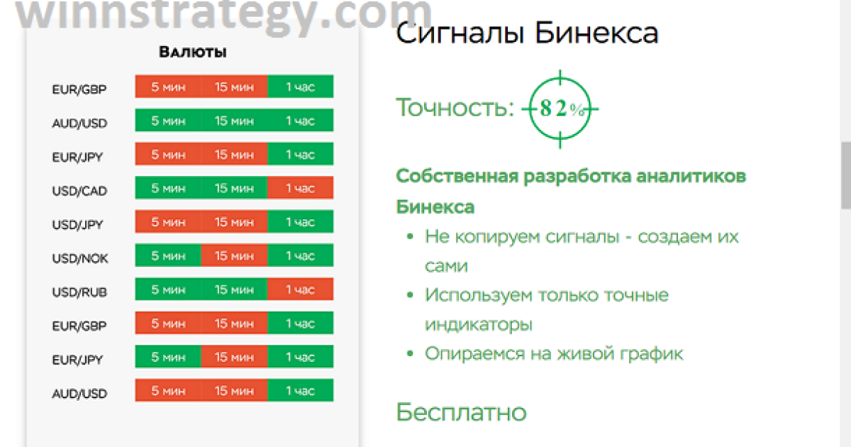 Бесплатные сигналы для бинарных опционов от Бинекс 