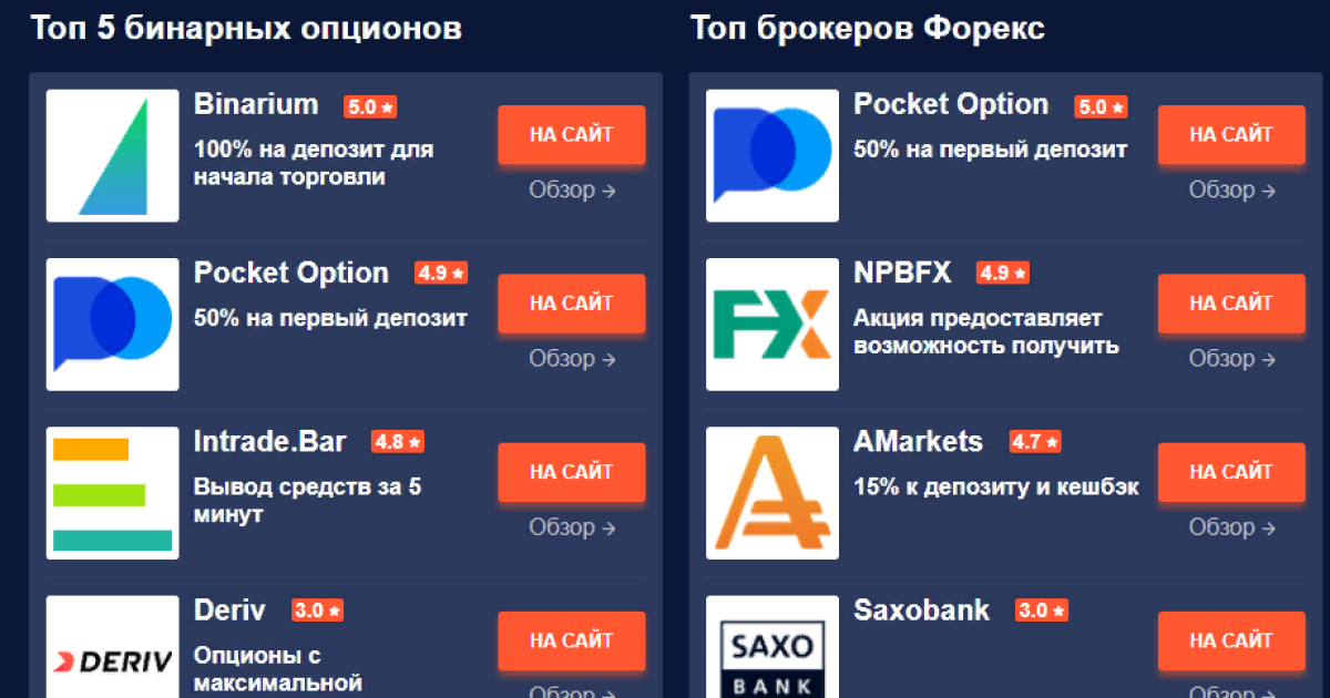 Binium отзывы трейдеров. Развод на деньги?