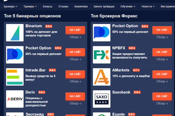 Binium отзывы трейдеров. Развод на деньги?