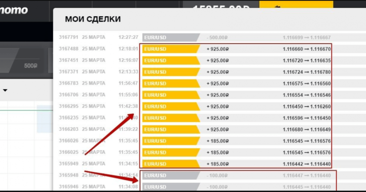Что такое бинарный опцион простыми словами