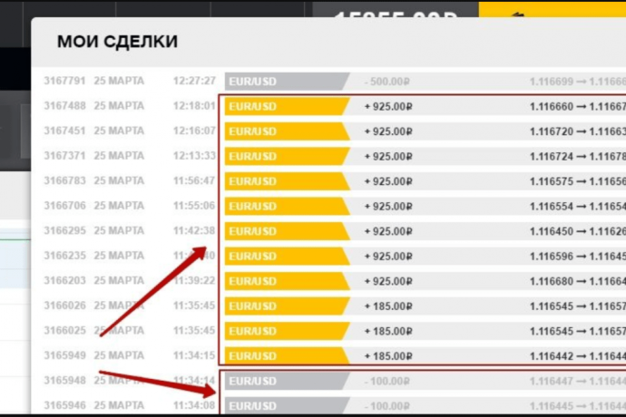 Что такое бинарный опцион простыми словами