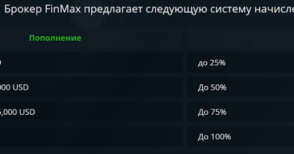 Бонусы от брокера Финмакс