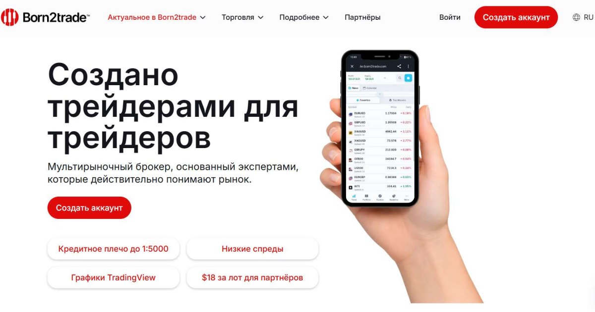 Born2Trade отзывы. Лжеброкер?
