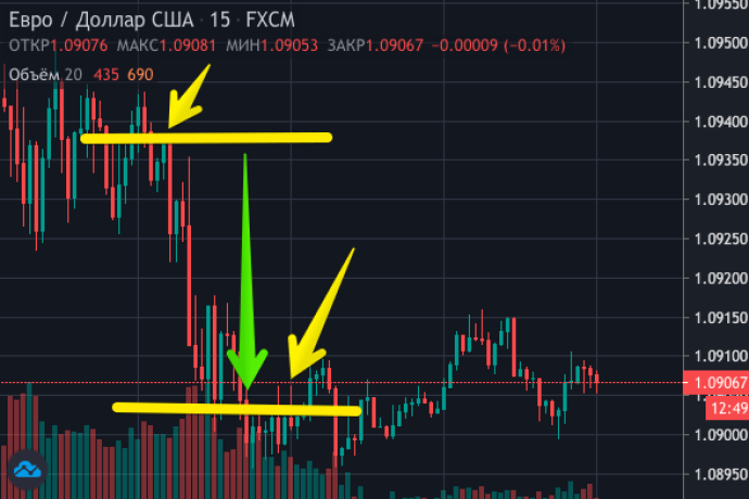 CFD – контракт на разницу