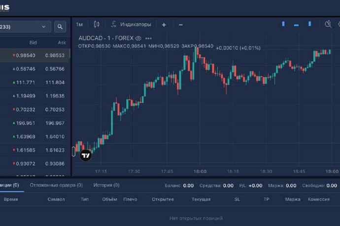 DEX NUMIS отзывы. Псевдоброкер?