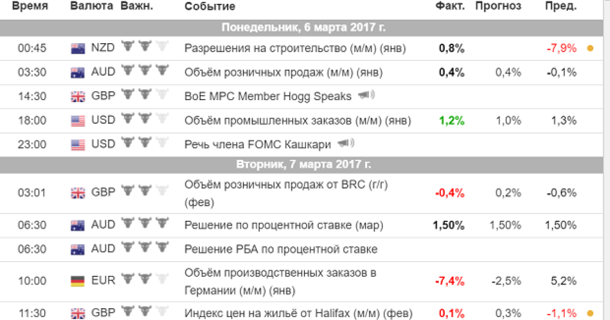 Экономический календарь