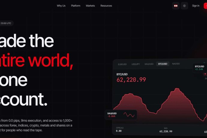 Harmonic Investment Group отзывы. Обман?