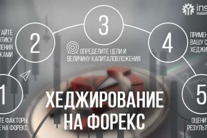 Стратегия торговли бинарными опционами хеджирование – Коллар