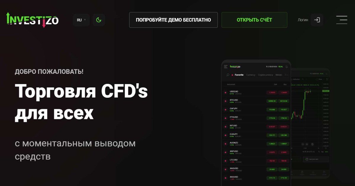 Investizo LTD отзывы. Это развод?