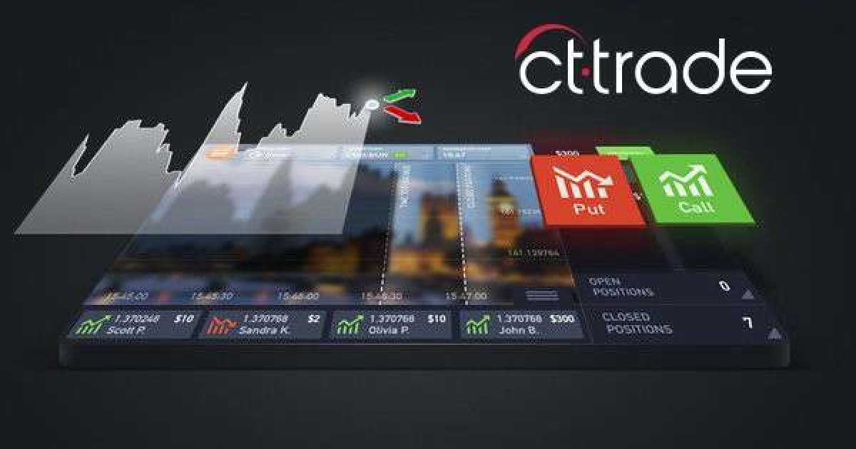 Жалоба на брокера CT-trade