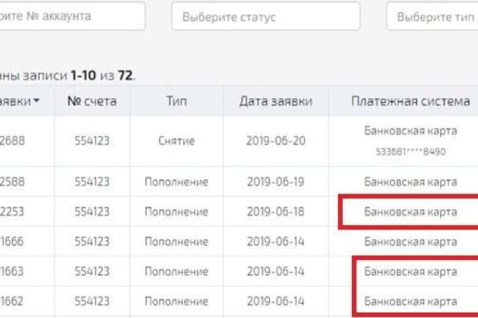 Стратегия торговли бинарными опционами линии Боллинджера