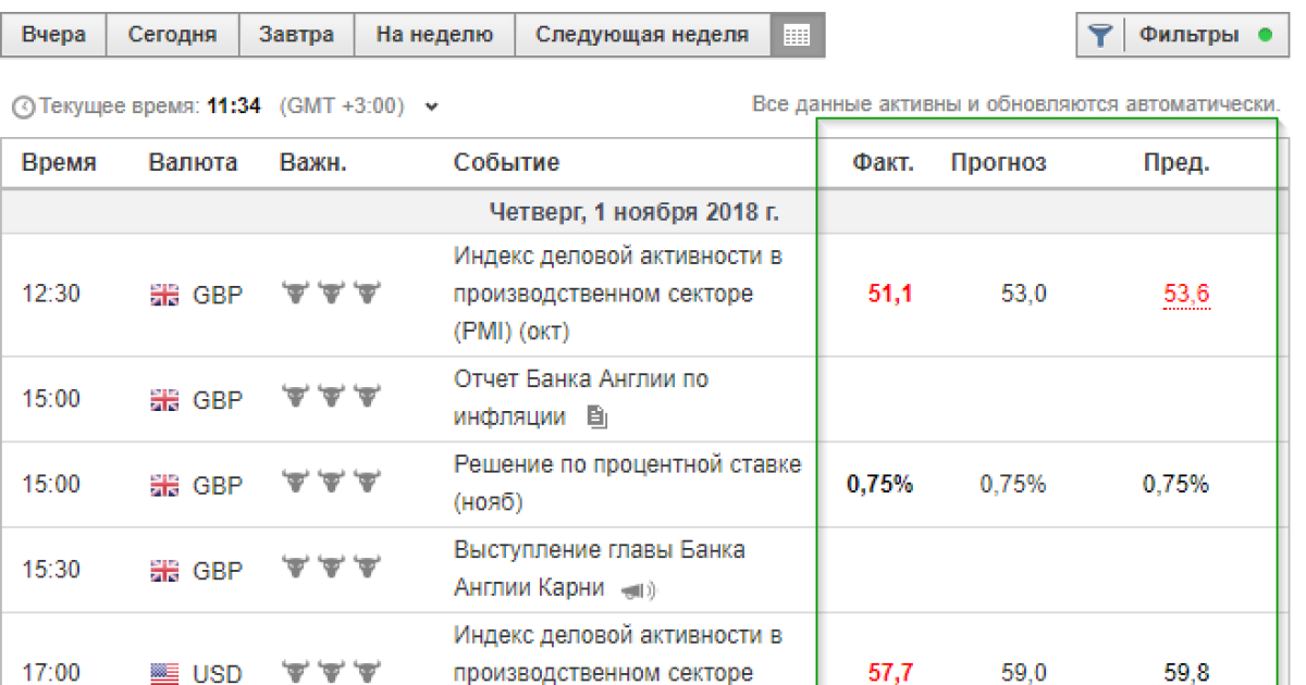 Бинарные опционы и Форекс торговля на Новостях не работает