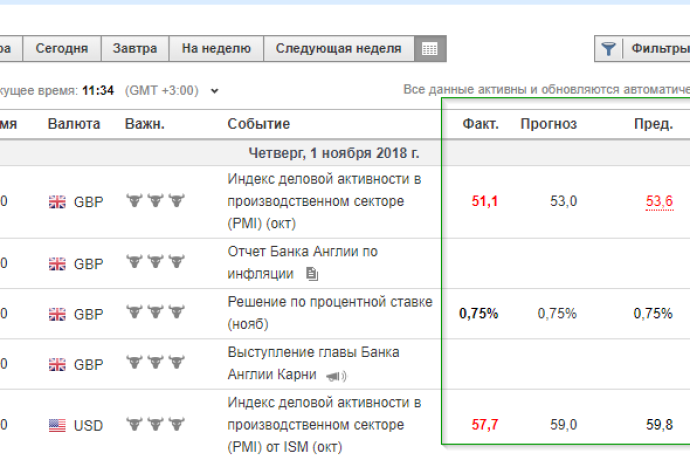 Бинарные опционы и Форекс торговля на Новостях не работает