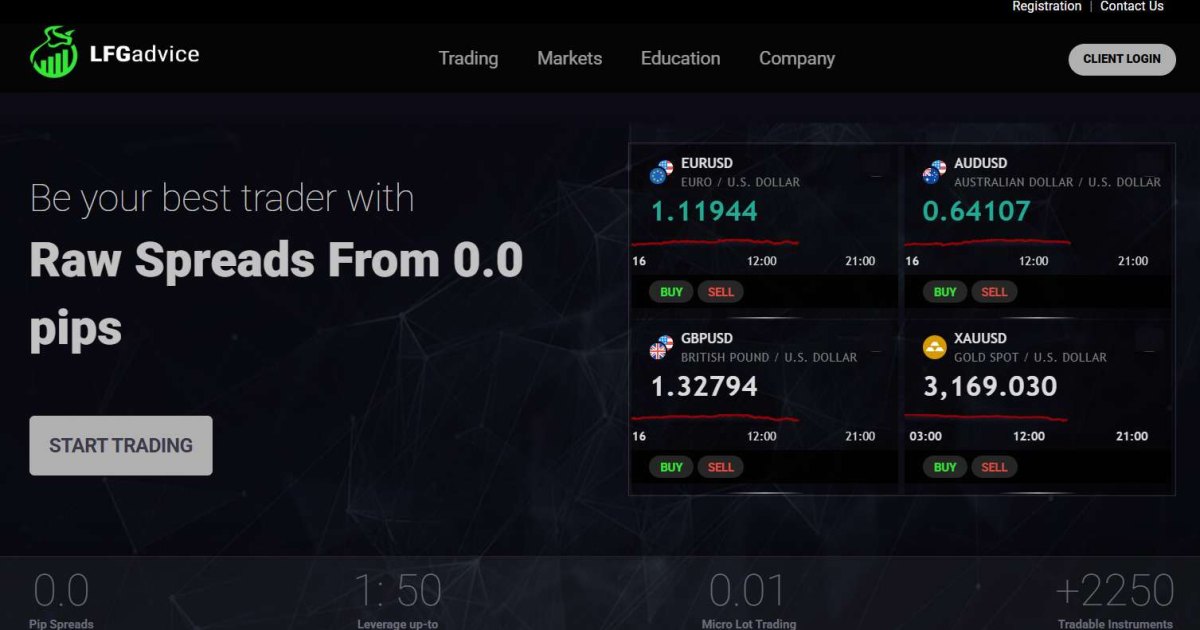LFGadvice отзывы. Брокер мошенник?