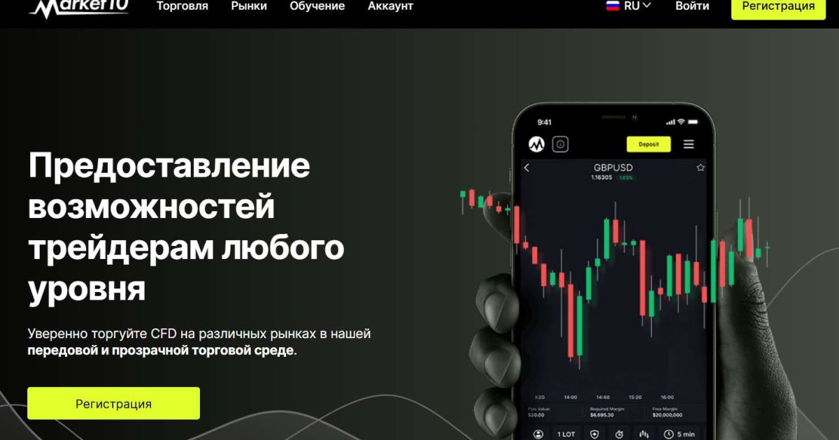Market10 отзывы. Липовый брокер?