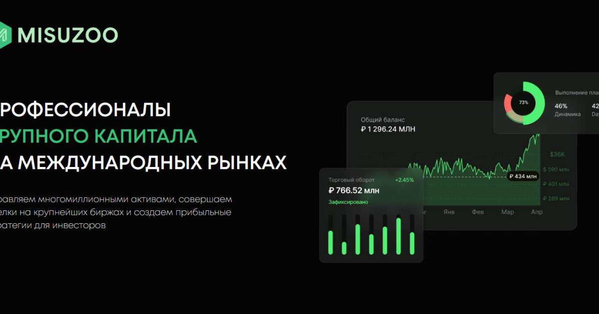 Misuuzoo отзывы. Псевдоброкер?