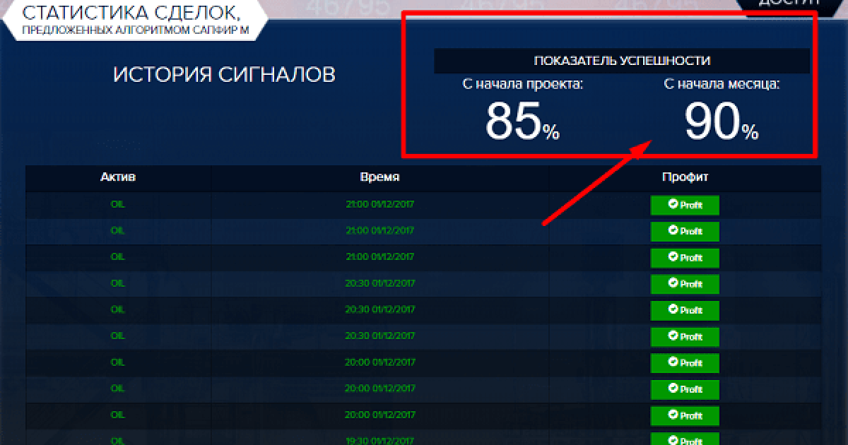 Мошенники бинарных опционов