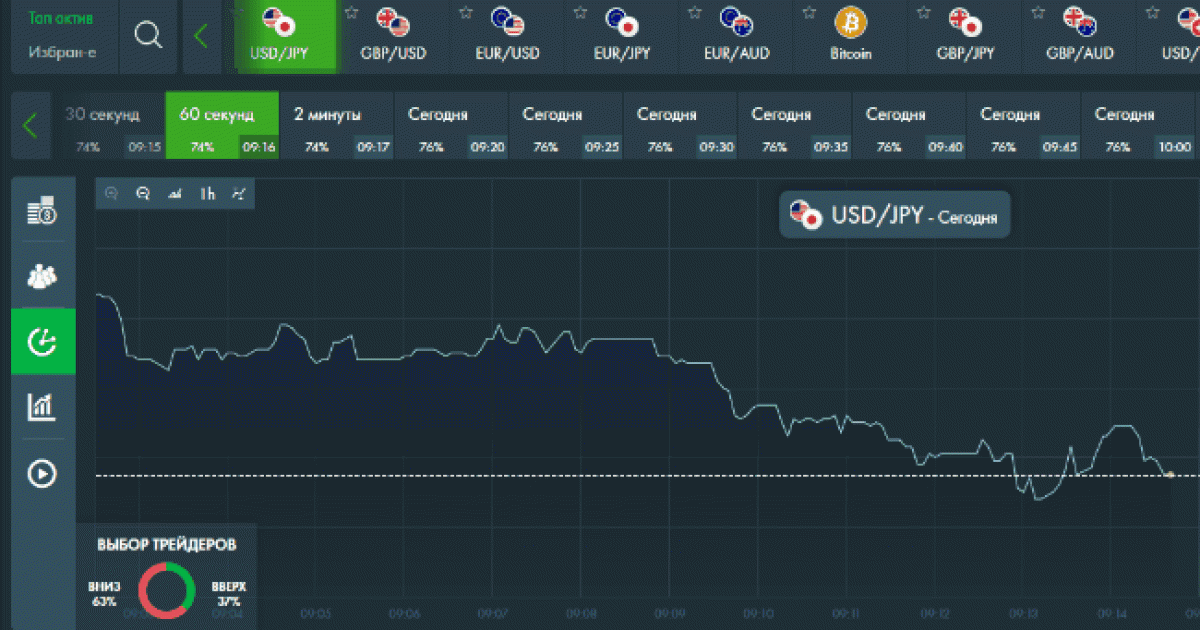 Заработок с социальным радаром от Финмакс