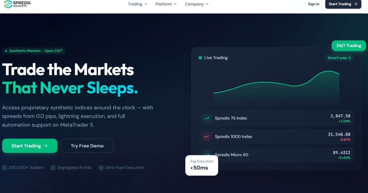 Spredixmarkets отзывы. Псевдоброкер?