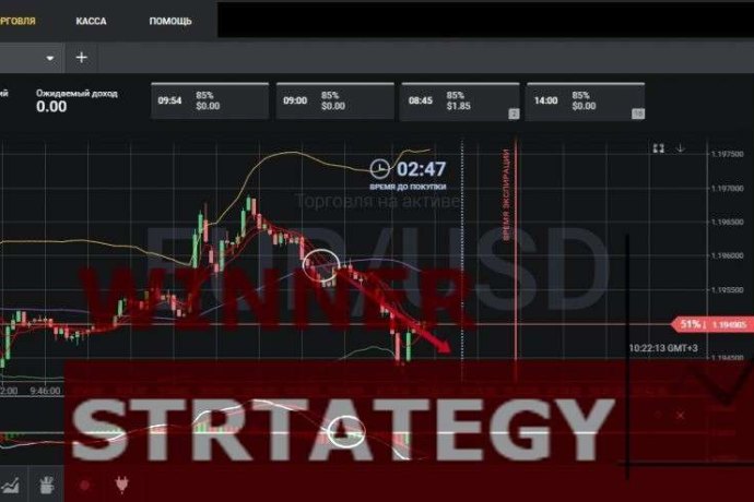 Стратегия опционов 5 минут «Topping»