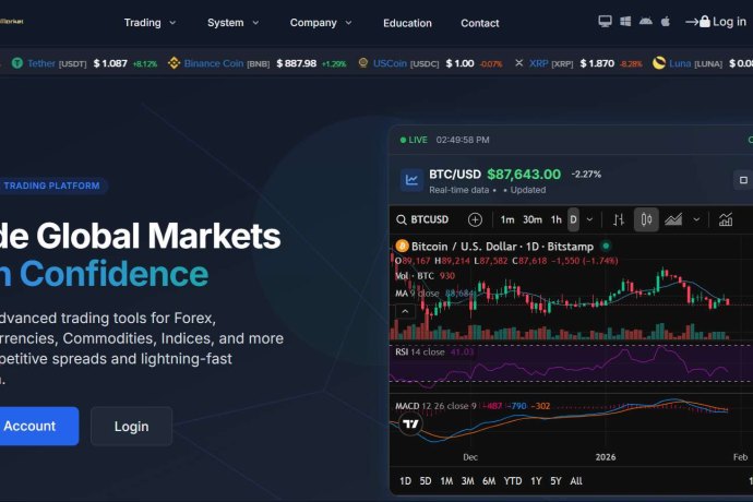 SwiftMarketFirm отзывы. Псевдоброкер?