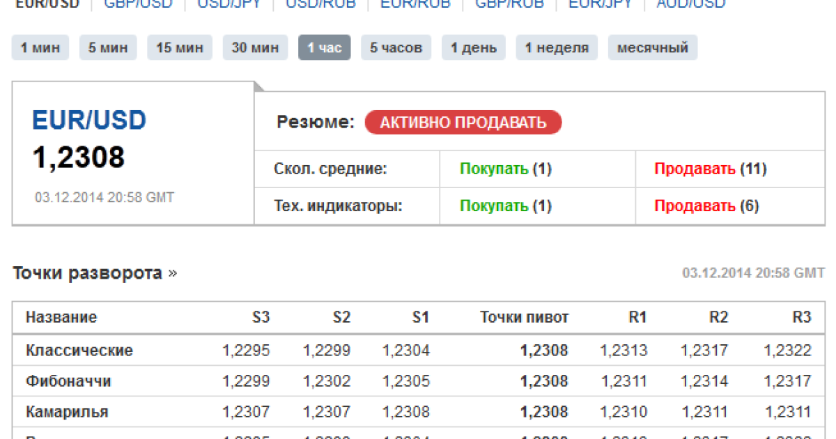 Техническое Резюме