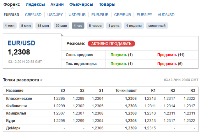 Техническое Резюме