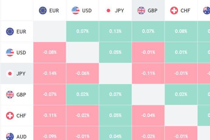 Тепловая карта для Форекс активов и CFD