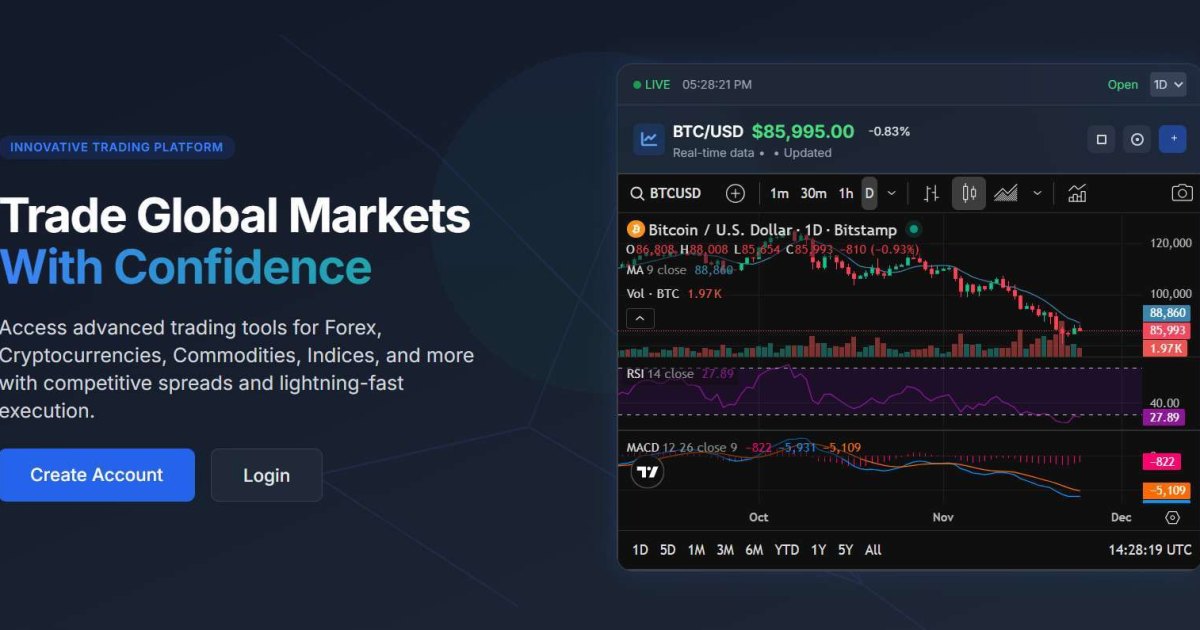 Alpha Investment Pro отзывы. Обман?