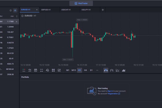 Maggroup отзывы. Брокер мошенник?
