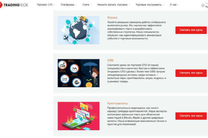Tradingteck обзор платформы брокера
