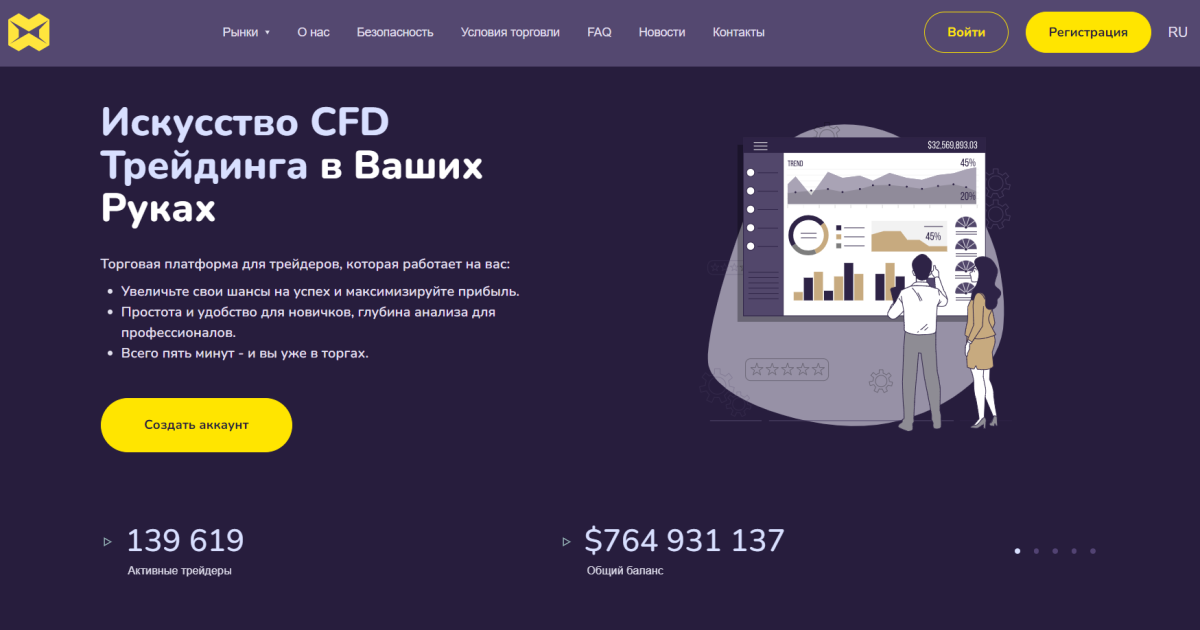 U MinoWaz реальные отзывы. Псевдоброкер?