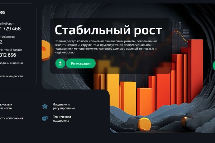 Yoxinwen отзывы. Брокер мошенник?